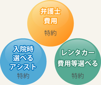 東京海上日動3つの基本特約